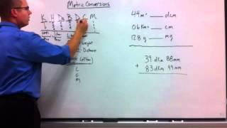 Metric Conversions