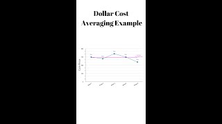 How To Set Up Automated Dollar Cost Averaging For Cryptocurrencies with @EasyCryptoGlobal