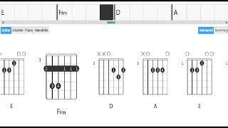 A Major Backing Track - A E F#m D - Pop Rock - 65 bpm