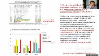 Antimicrobianos en infecciones del tracto urinario - Farmacología - Unidad VI - sem 14