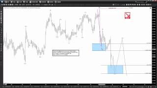 AUD/USD Short Term Elliott Wave Analysis 8.12.2015