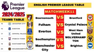 Schedule of matches of the English Premier League Table of teams of the English Premier League 2024