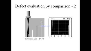 Basic Principles of Ultrasonic Testing Theory and Practice.