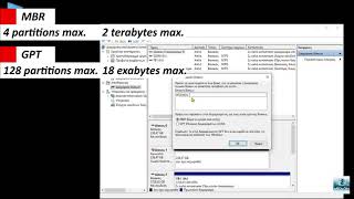 Δεν εμφανίζεται ο καινούριος σκληρός δίσκος. Προετοιμασία