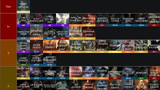 Scuffed Stream - 50,000 Pre Celebration Tier List! - LIVE