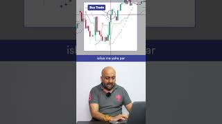 BankNifty Special Expiry Trading Strategy | Dhan