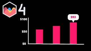 How to Add USD Sign to Scale and Tooltip in Chart JS 4