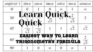 Trigonometry short cut/easyway to learn trigonometry formula