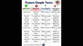 future tense | future simple tense | simple sentences #shorts