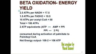 Beta-oxidation of fatty acid.slide share .