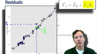 Regression Models - Residuals Variation