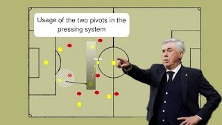 The using of the two pivots in the pressing system - Football Index