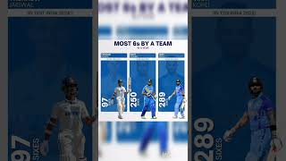 Most 6s By A Team In A Year#sports#cricket #viratkohli#shorts#rohitsharma#yashvijaiswal