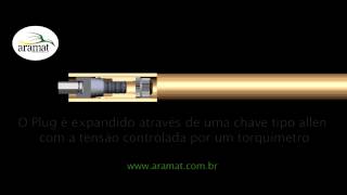 Aramat | Radar Industrial