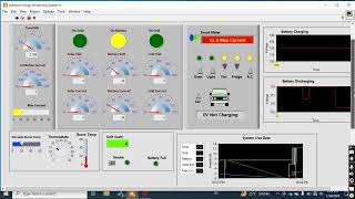 LabVIEW: Smart home Energy Monitoring System with Auto Switching