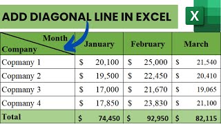 How to Split Cells Diagonally in Excel | Add Diagonal Line in MS Excel