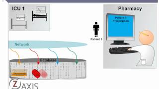 Patient Monitoring Software:  Patent Claim Language Description