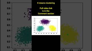 k-means clustering visualisation #machinelearning #numpy #deeplearning #python #kmeans #thepylama