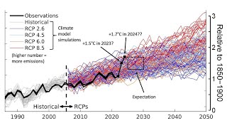 Unexpected Global Warming Spike - Solar Storms Affect Earth's Rotation - Ancient Tools In Maryland