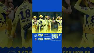 Csk won by 27 runs #highlights #ipl #sachin #ipl2023