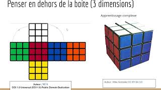 Processus apprendre version courte sept 2023 V1