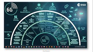 IEEE Next G Summit (Post-quantum Security: Challenges and Opportunities) by Ashish Kundu, Cisco