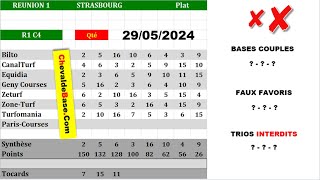 Pronostics Quinté PMU R1C4 de Mercredi 29 Mai 2024 + les 3 Bases Incontournables + Presse