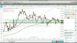 Forex Day Trading, 07-14-14: "Gold Smashed Again, Back Inside Range" (2 Orders Placed)