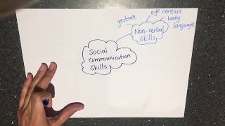 Social communication skills / Pragmatics - A summary with examples