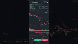 Listing SAGA crypto   Second Timeframe + 10000 %