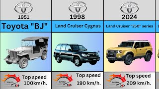 Evolution of Toyota Land Cruiser "All" Series models 1951-2024