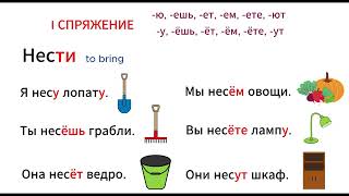 РКИ. Спряжение глаголов в русском языке / Russian Verb Conjugation