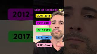 The Evolution of Facebook Ads