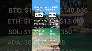 Get rich with crypto price predictions 2025 🚀 #crypto #cryptocurrency #cryptocurrencies #bitcoin