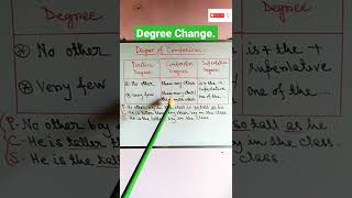 Degree of comparison  #Degree_change  #shorts    #youtube_shorts #Education    #shorts_video  #viral