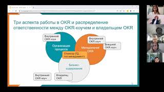 OKR Академия Митап 25 января 2022