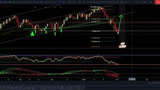 CADJPY update 04 Feb 2020