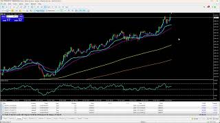 🔴Live XAUUSD GOLD 5-Minute - XAUUSD Chart - Buy and Sell - Signals -indicator 22/11/24