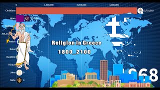 Religion in Greece (1800_2100) | Greece Diversities