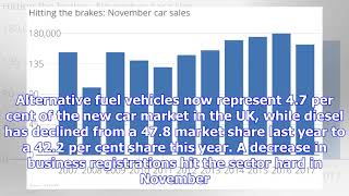 Uk new car sales fall for eighth month in a row as diesel is hit hard