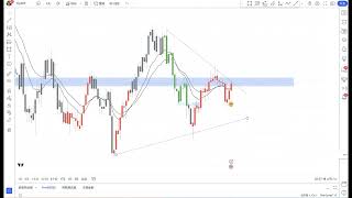 备战美联储决议，卡住关键价位！迎接大周期变盘点 | SOXX AMD  TSM HSI BTC NVDA SPX GOLD JPY DXY