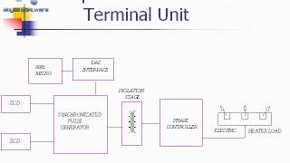 SCR Voltage Controller  - Electrical Projects for  Final Year Engineering