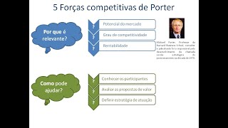 Por que conhecer as Forças Competitivas ajuda as empresas?