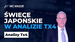 Świece japońskie w analizie Tx4 - wprowadzenie