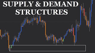 Supply & Demand Market Structures.