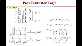 VLSI Design: Pass Transistor Logic