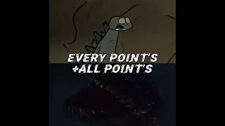 Suggestion’s Idea Part 18 #godzilla #debate #kaiju #short