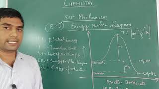 Energy profile diagram for SN2