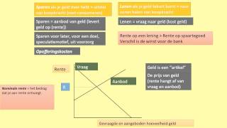 54. H2-1 Sparen, lenen en rente (EmjD 5-2)