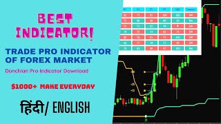 Donchian Trend Pro indicator download 2021  | Forex Strategy and Free Indicators 2021 | Metatrader4